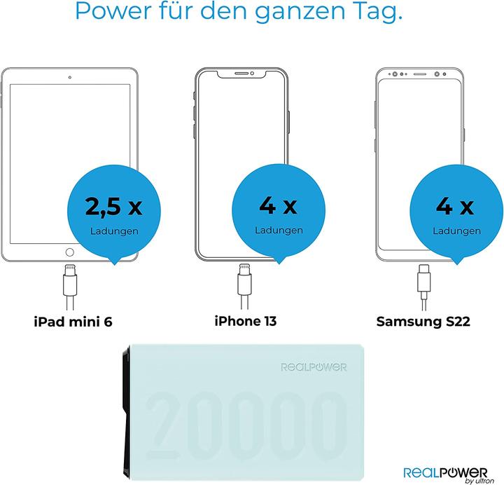 Actual product image RealPower PB-20000 PD+ (20000 mAh, 18 W, 74 Wh)