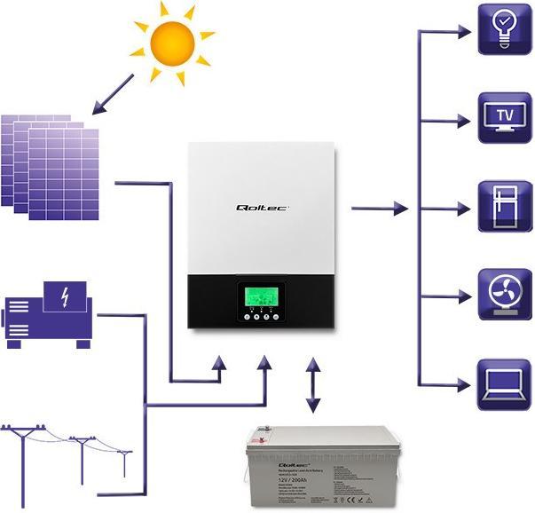 Produktbild Qoltec Hybrid Solar Inverter Off Grid