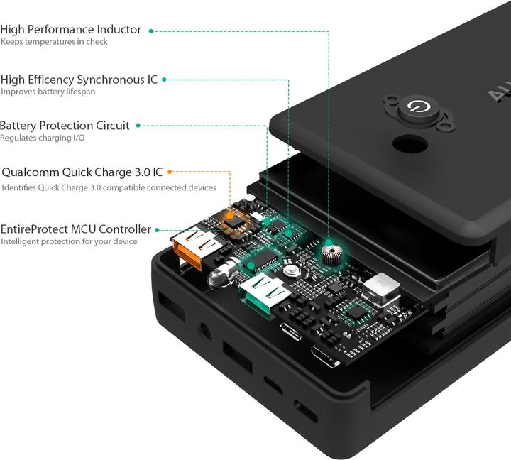 Produktbild Aukey Pb-Y3 (30000 mAh, 111 Wh)