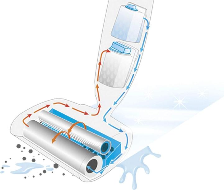 Produktbild Thomas Bionic Washstick