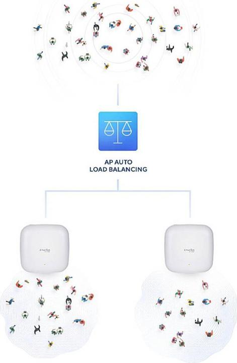 Image du produit D-Link Point d'accès DAP-X2850 (2402 Mbit/s)
