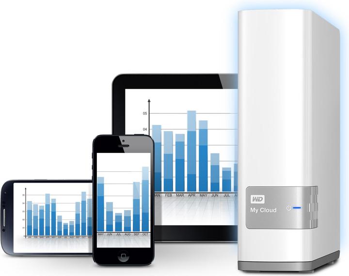 Actual product image WD My Cloud