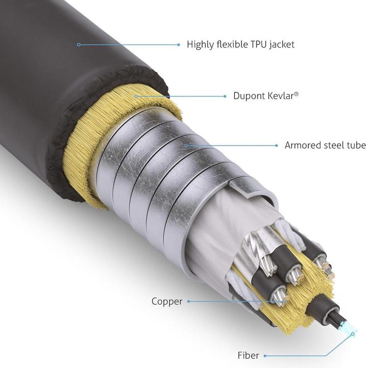 Image du produit FiberX HDMI (Typ A) — HDMI (Typ A) (100 m, HDMI)