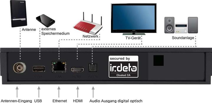Actual product image Telestar -DIGITAL digiHD TT 5 IR (DVB-T2)