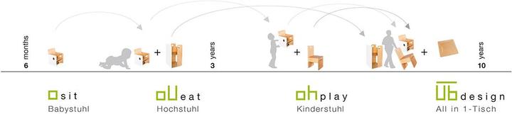 Actual product image nuun kids design Osit Duo + Nenjoy (Kids table)
