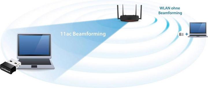 Actual product image edimax Ew-7822ulc (USB 2.0)
