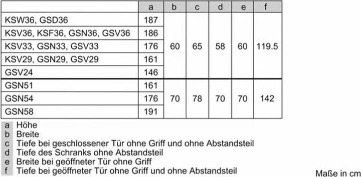 Nährwerte und Zutaten Bosch Hausgeräte GSN54AWCV (Freistehend, 328 l)