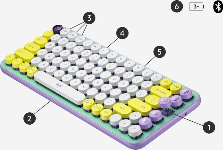 Actual product image Logitech Pop Keys, Mini, RF Wireless + Bluetooth, Mechanical, QWERTY, Mint colour, Violet, White, Ye (Eng. Int.)