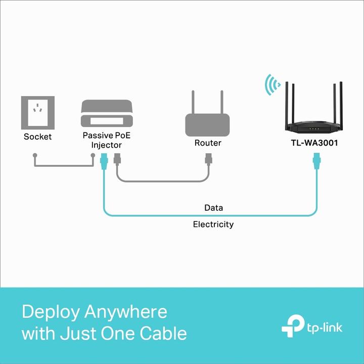 Actual product image TP-Link TL-WA3001 (2402 Mbit/s)