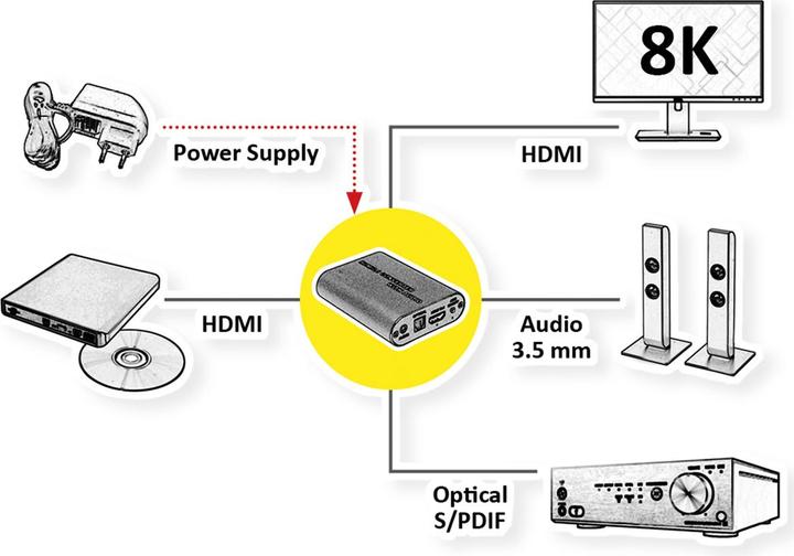 Produktbild Roline HDMI 8K Audio Extraktor LPCM7.1