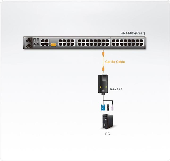 Image du produit Aten 1 x RJ-45 femelle, 2 x USB Type A mâle, 1 x HDB-15 mâle, LED /orange, plastique