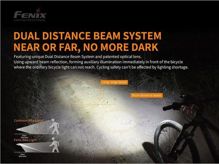 Immagine prodotto Fenix BC30 V2.0 (2200 lm, 187 lm)