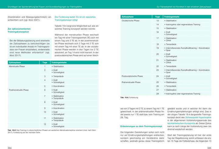 Produktbild Optimale Sporternährung (Deutsch, Dr. Wolfgang Friedrich, 2024)