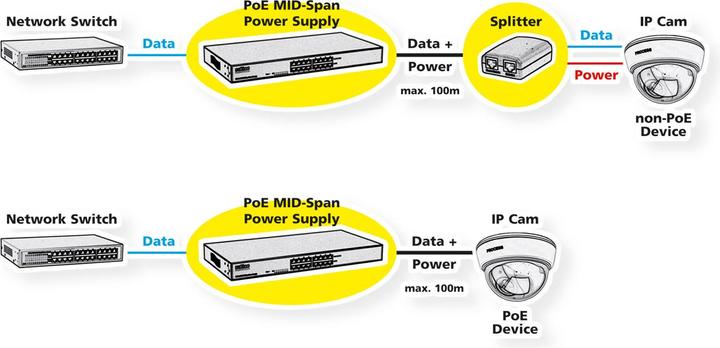 Actual product image Roline 48.30cm (19") PoE MID-Span Power Supply, 8 Midspan Ports (8 Ports)