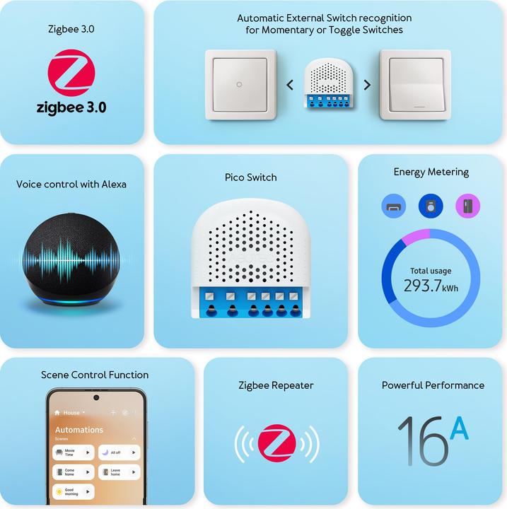 Produktbild Aeotec Pico Switch (Zigbee) (Schaltaktor)