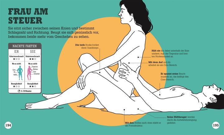 Actual product image Kamasutra Workout (German, DK Publishing House, 2018)