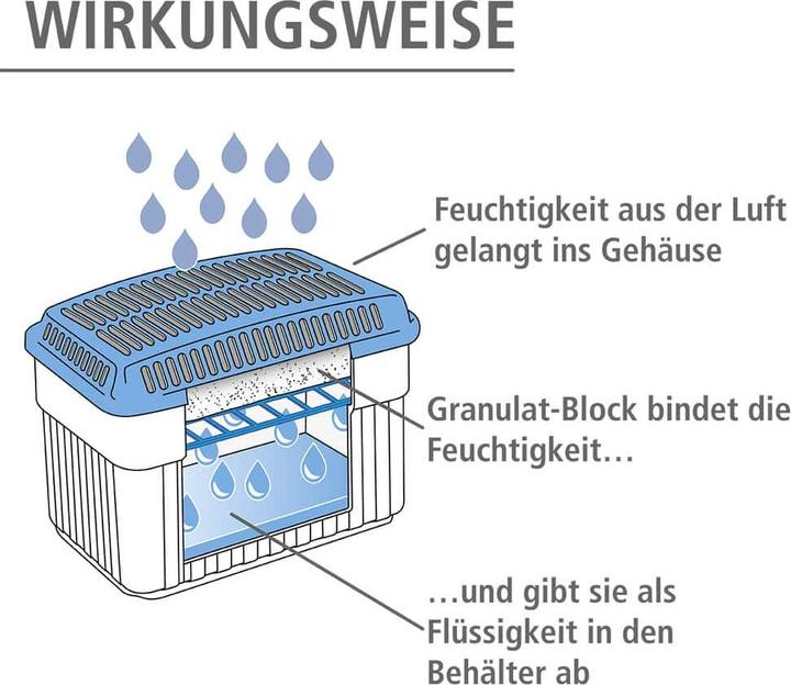 Produktbild Wenko Feuchtigkeitskiller (32 m², 2.50 l/24h)