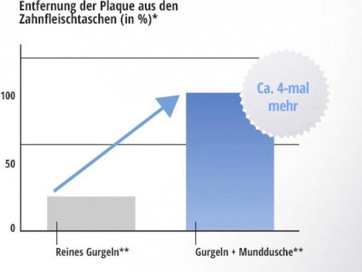Image du produit Panasonic Ew1411