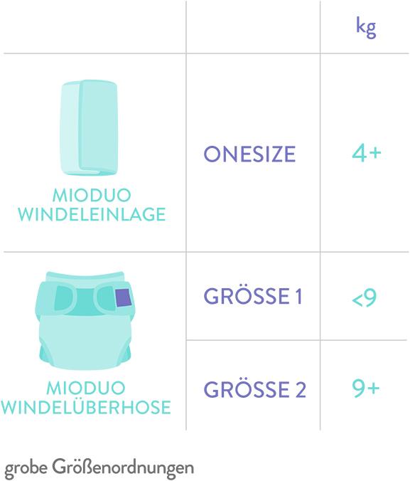 Produktbild Bambino Mio Mioduo All-in-Two (Gr. 1, 1 Stück)
