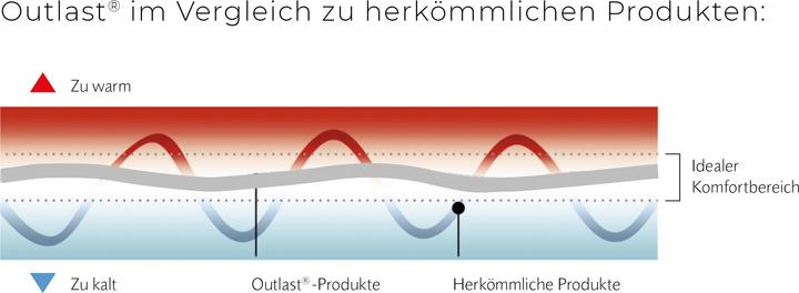 Produktbild Swiss Dream by billerbeck Clima Caro Classic 90 (860 g, 240 x 240 cm)