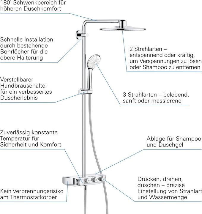 Productafbeelding Grohe Euphoria SmartControl System 310 Duo douchesysteem