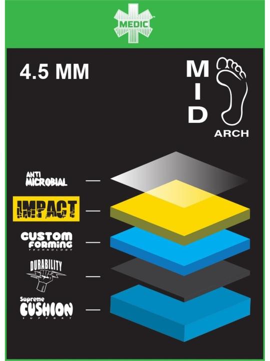 Produktbild Remind The Wizard - Medic Impact