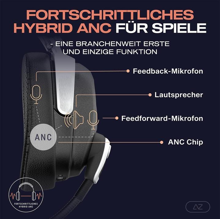 Produktbild AceZone A-Rise (Kabelgebunden, Kabellos)
