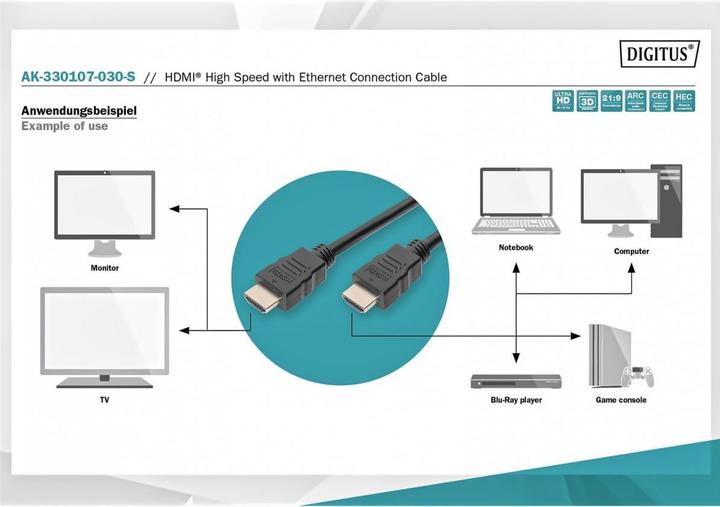 Actual product image Digitus HDMI (Typ A) — HDMI (Typ A) (3 m, HDMI)
