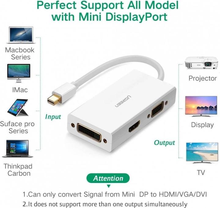 Actual product image Ugreen Mini Display Port to HDMI, VGA and DVI Adapter (Mini DP, DVI)