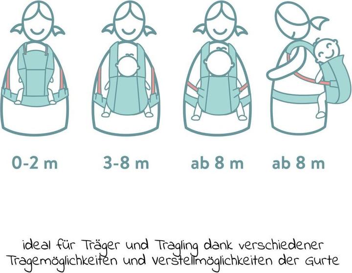 Actual product image Fillikid Baby carriers & slings Baby carrier Natural from 3.5 -20 kg