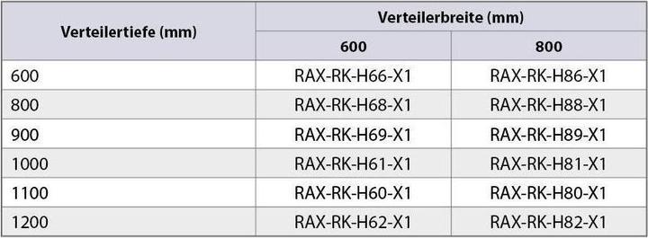 Nutritional values and ingredients Triton RAX-RK-H66-X1 - Roller set with reinforcement frame 600x600 for RDA load capacity 1900 kg