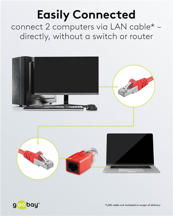 Image du produit Goobay Adaptateur modulaire croisé RJ45 CAT 5e (Accessoires pour câbles, Accessoires réseau)