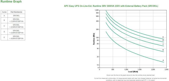 Actual product image APC Easy UPS On-Line Ext. Runtime SRV 3000VA, No Battery (3000 VA, 2400 W, Online double converter UPS)