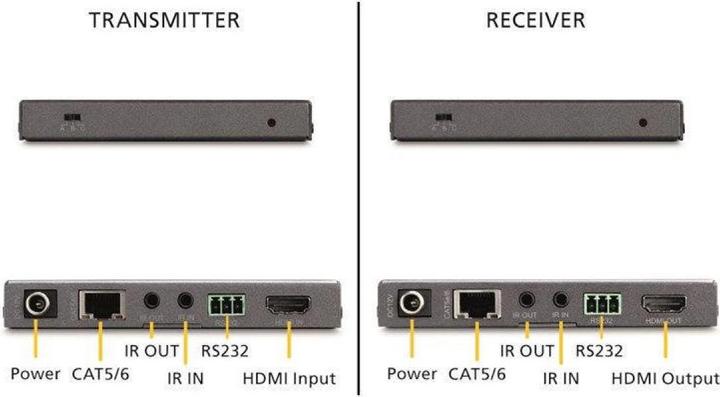 Immagine prodotto Marmitek MEGAVIEW 241 UHD 2.0 HDMI Extender (6 m, HDCP 2.2)