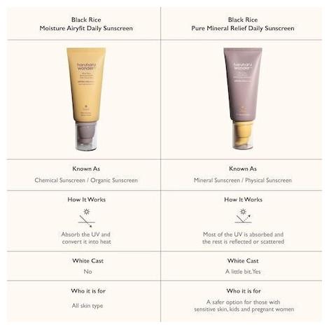 Produktbild Haruharu Wonder Black Rice Moisture Airyfit (Sonnencreme Gesicht, SPF 50+, 50 ml, 0.05 g)