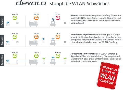 Actual product image Devolo Magic 1 (1200 Mbit/s)