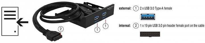 Actual product image Delock 2x USB 3.0 Hub Front Panel