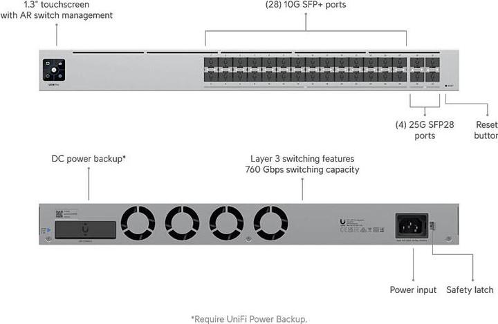 Actual product image Ubiquiti UniFi Usw-Pro Aggregation (32 Ports)