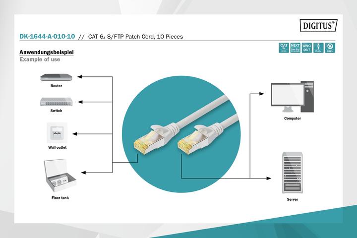 Produktbild Digitus Netzwerkkabel (S/FTP, CAT6a, 1 m)