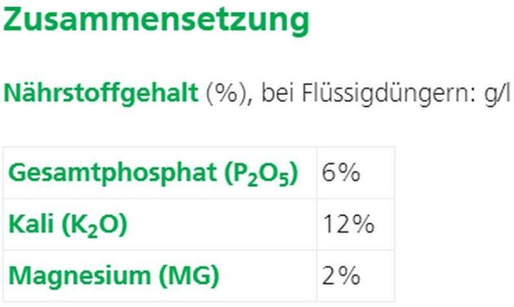 Nährwerte und Zutaten Hauert Herbstdünger (5 kg)