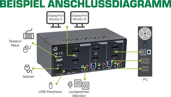 Productafbeelding InLine Desktop schakelaar