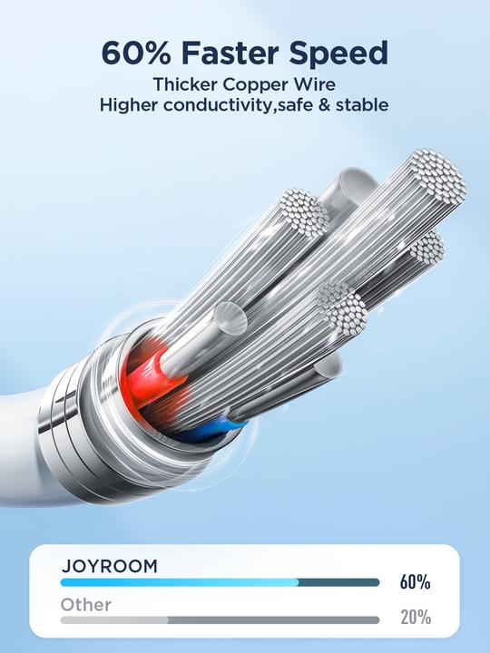Actual product image Joyroom USB C - Lightning (1 m, USB 3.0)