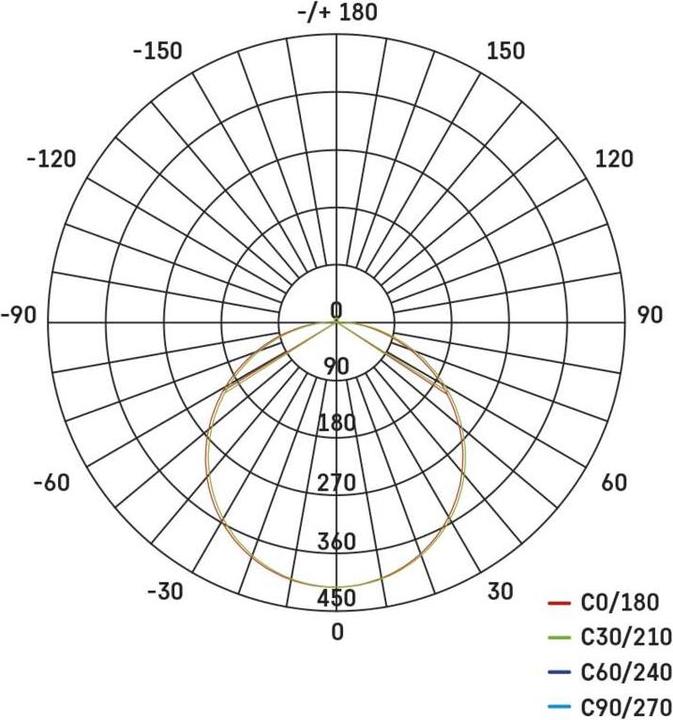 Actual product image Emos LED-Anbauleuchte DIONI rund, weiss, 18W, mit Farbtemperatur-Änderung (160 lm)