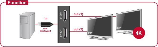 Produktbild Delock Mini-DisplayPort zu (DP, 10 cm)