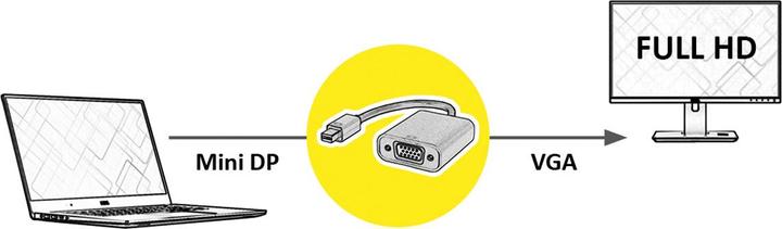 Produktbild Roline Mini DP - VGA aktiv, gold (VGA, 10 cm)