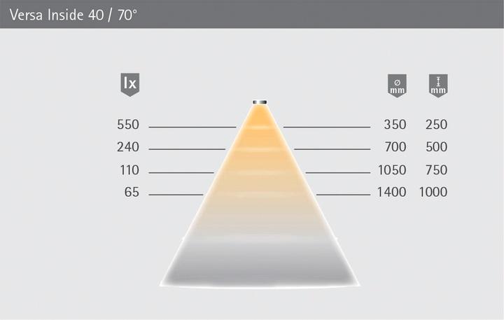 Produktbild Halemeier LED Bänder Versa Inside 40 / 12 V (Warmweiss, 120 cm, Indoor)