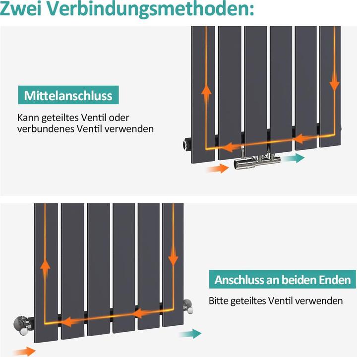 Actual product image Emke Radiator, Flat Radiator with Central Connection, Anthracite 180x46cm 1670W Double Layers (1670 W)