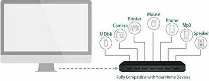 Actual product image TP-Link Uh700 (Micro USB, 7 Ports)