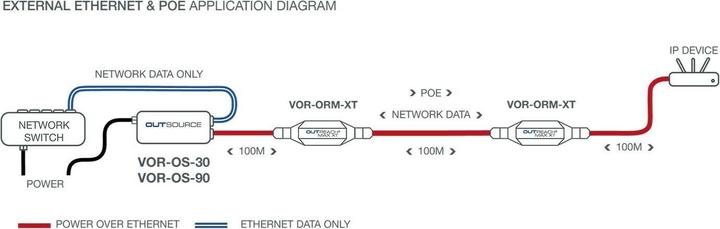 Nutritional values and ingredients Veracity OUTREACH Max, Ethernet & POE (Extender)