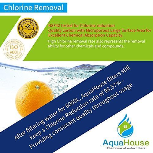 Actual product image AquaHouse 4x water filter